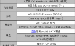 64位内存多少合适的简单介绍