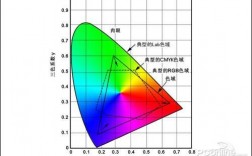 多少色域算标准（色域最高标准）