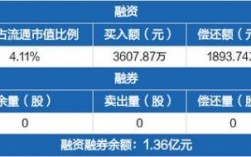 宣亚国际能涨到多少钱（宣亚国际公司怎么样）