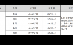 圆通快递多少员工（圆通快递员工工资待遇）