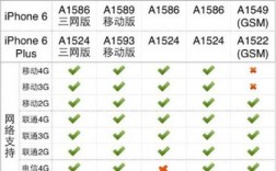 苹果6国行几网（国行苹果6支持电信卡吗）