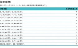 联想奖金多少（联想年终奖计算公式）