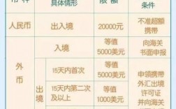 携款入境报关税多少（入境携带现金超额技巧）