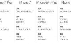 iphone7美行和国行区别（iphone7美版和国行）