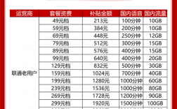 国行1533联通（联通15几开头）