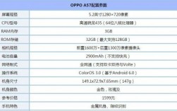 oppoa57有多少型号（oppoa57是什么配置）