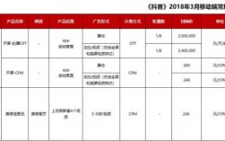 app能赚多少广告费（一个app广告收入一般多少）