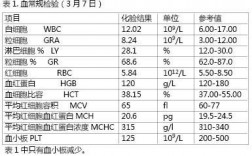 病毒费用多少（病毒多少钱一公斤）