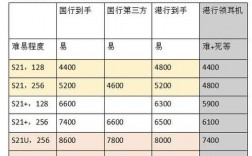 国行和港行配件有什么区别（国行和港货）