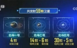 北斗的组网卫星有多少（北斗导航卫星数量组网数量）