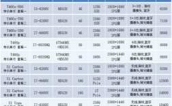 x260国行与港行的区别（x260 270区别）