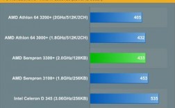 9400多少纳米（90纳米cpu）