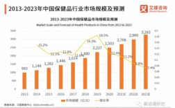 保健净利润多少合适（保健品利润空间）