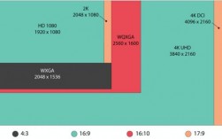 2k电视分辨率多少（2k电视分辨率多少合适）