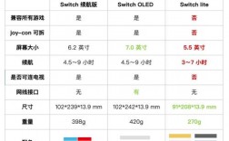 国行switch改港行（国行switch如何改港版）