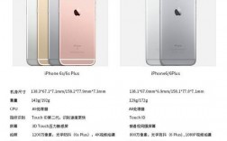 苹果6splus分辨国行港行（iphone6plus怎么区分港版）