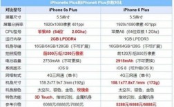 iPhone每部销量多少（iphone每代销量）