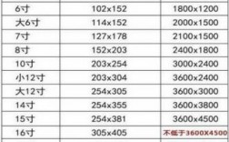 4.6英寸多少厘米（46英寸是多少公分?）