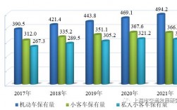 如何预估上海有多少车辆（上海机动车有多少辆）