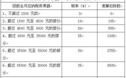 重庆工资4100交税多少（重庆税前工资14000到手多少）