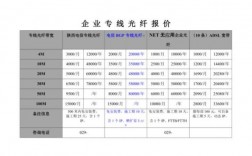 接用户光纤多少钱（接一次光纤多少钱）