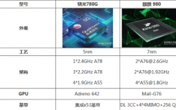 980比780强多少（780和980差多少）