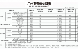 广州电费多少（2021广州电费收费标准）