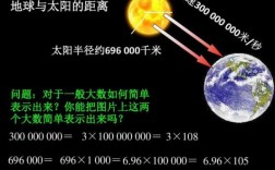 地球离太阳多少公里（地球离太阳多少公里汇）