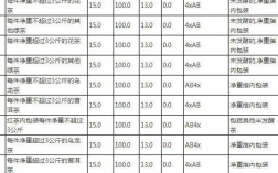 家电整机进口多少关税（小家电进口税率）