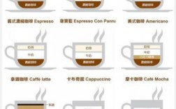 coffeelake提高多少（coffeelike）