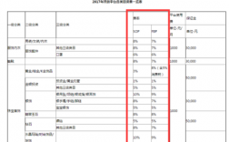 京东服装扣点是多少（京东品类扣点）