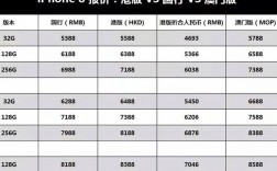 iphone8美行和国行区别（苹果八国行和美版哪一个好?）