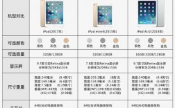 ipad国行4g（iPad国行和美版的区别）