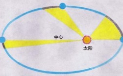 地球距太阳多少光年（地球距太阳多少万千米）