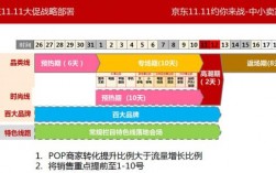 京东转化率多少合适（京东转化率是什么意思）