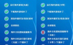 国行ps4免费会员（ps4国行会员联网有限制吗）