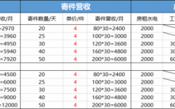 送快递一个月能赚多少（送快递一个月能赚多少钱啊）