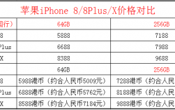 苹果国行港版哪个好些（iphone国行和港版哪个质量好）