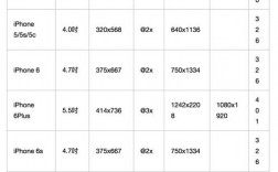 iphone6屏幕像素多少（苹果6像素）