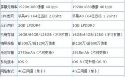 s6港行国行区别系统（港版6s和国行6s区别）