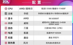 锐龙多少pcie（锐龙多少钱）