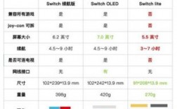 国行switch关键账号（switch国行关联账号用户名）