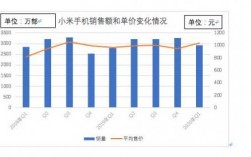 小米销售额多少合适（小米的销售数据）