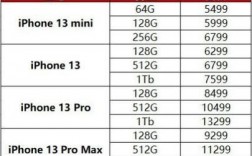 苹果国行价格多少（iphone国行价格）