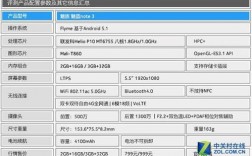 魅蓝note3多少克（魅蓝note3参数配置）