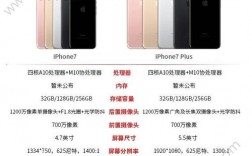 日版7代和国行的区别（日版iphone7和国行的区别是什么）