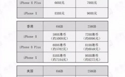 iphonex起售价国行（苹果x国行售价）