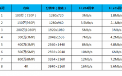 2k分辨率多少（2k分辨率多少码率合适）