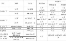 报价加多少钱（报价一般加几个点）