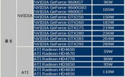 显卡功耗多少为标准（显卡功耗指的是什么）